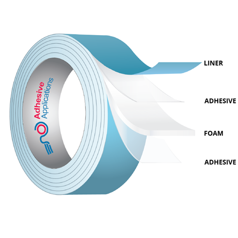 3M™ Double Coated Urethane Foam Tape 4056