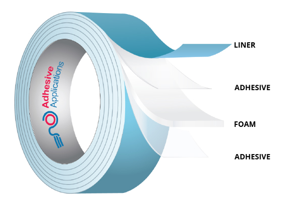 LAMATEK,Inc.  Flexible Foam & Adhesive Backed Foam Products