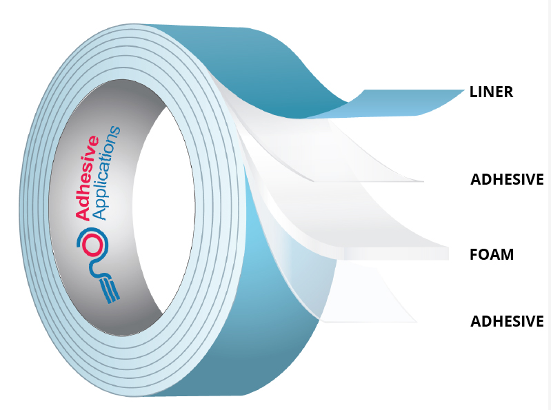 3M™ 9087 High Performance Double Coated Tapes  Viking Tapes – Viking  Industrial Products Ltd